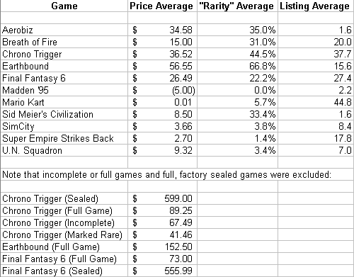 Ctpricestudy.png